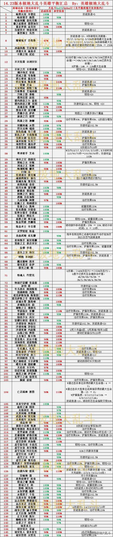 s11炼金大乱斗_炼金大乱斗带什么天赋_大乱斗炼金出装