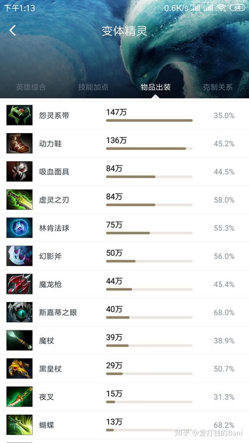 水人出装dota_水人出装攻略_水人出什么装备