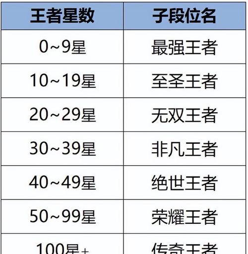 关羽王者荣耀出装_关羽 王者出装_关羽王者出装顺序