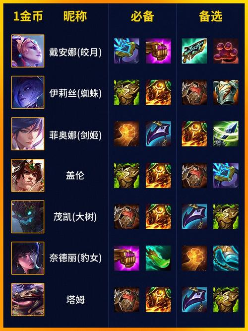 云顶之弈福星出装_云顶之弈福星出装_lol云顶之弈福星阵容装备