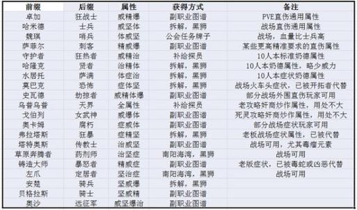 无限乱斗扭曲树精出装_扭曲树精s11出装辅助_大乱斗扭曲树精出装
