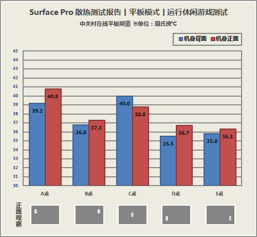 飞机出装2024_飞机出装大乱斗_飞机10.16出装