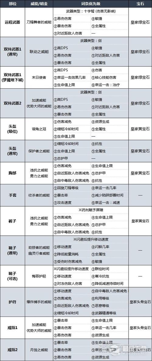 游侠阵容出装_dota1卓尔游侠出装_游侠出装