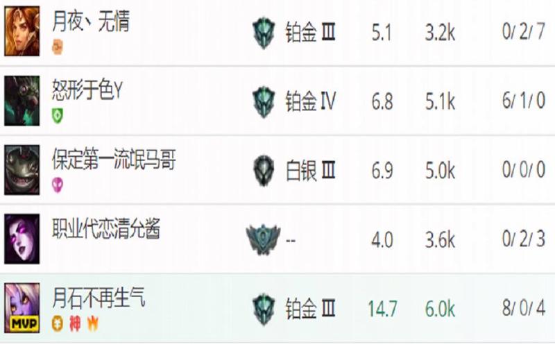 奶妈出装加血变态_adc奶妈出装_奶妈出装lol