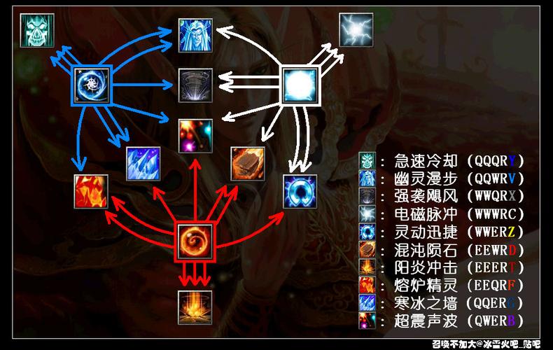 火鸟6套触发技能_dota 火鸟出装_23赛季火鸟配装