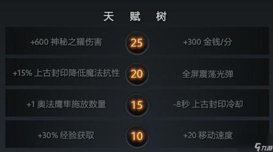 dota2天怒_dota2 天怒出装_dota1天怒出装顺序