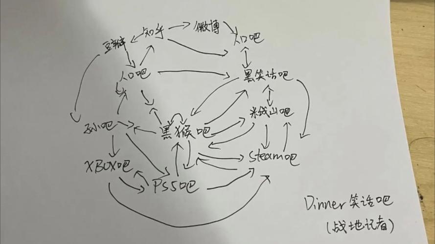 猴子理财出装最新版_猴子出装教学视频_理财猴子出装