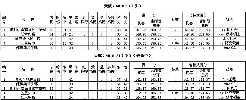 炼金出装2020_炼金出装10.15_2021炼金出装