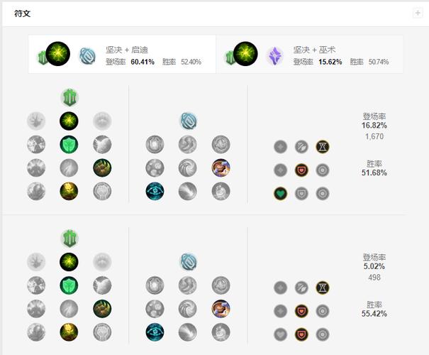 辅助出装教学LOL_辅助装备lol_lol辅助出装2021