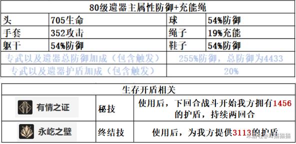 克子肉出装_肉装怎么出装_肉装出装