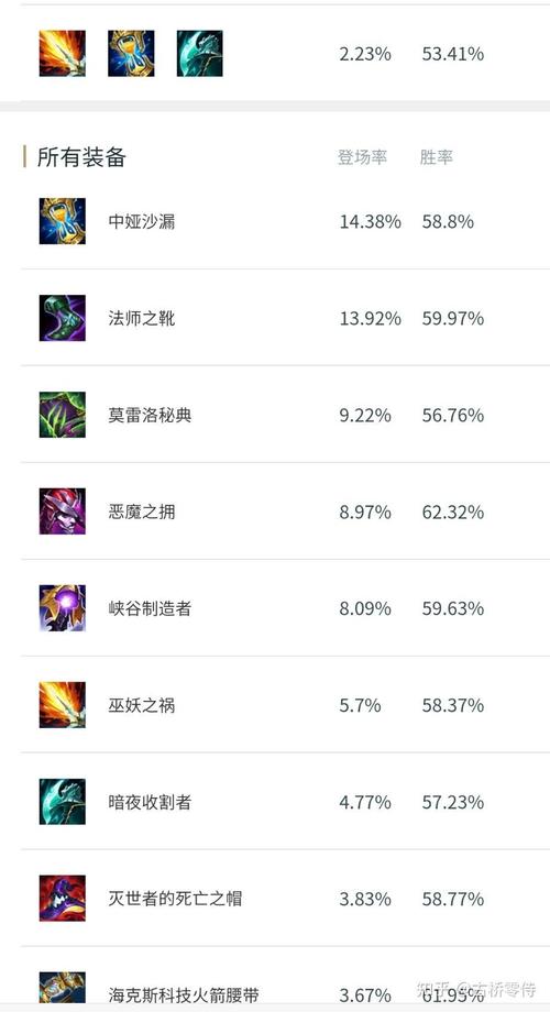 英雄新手出装联盟怎么出_新手lol英雄出装_英雄联盟新手怎么出装