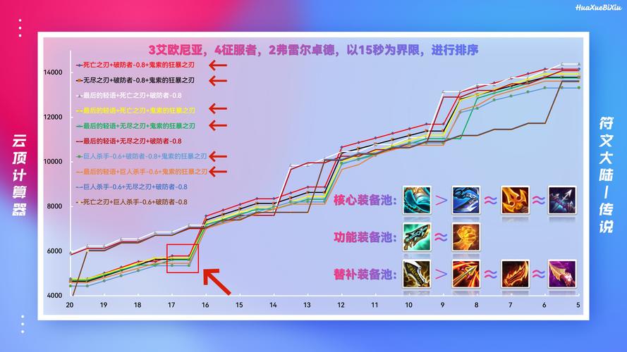 端游霞出装_lol霞出装_霞出装加点出装