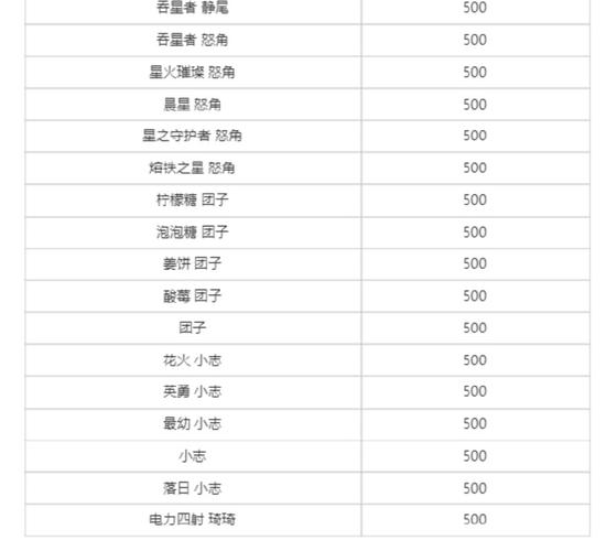 阿卡丽符文s10中单_阿卡丽出装符文_阿卡丽符文s11