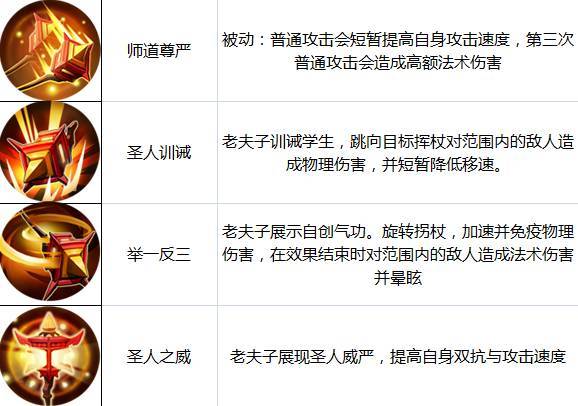 s23扁鹊铭文_出装铭文扁鹊s12怎么样_扁鹊出装s12铭文和出装