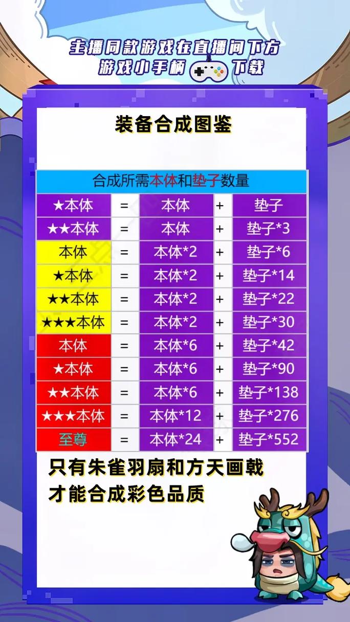 S11新版本乌鸦出装_乌鸦出装版本新s11怎么样_乌鸦出装版本新s11怎么出