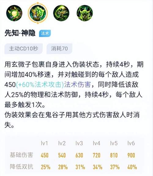 嬴政铭文出装2020_老帅嬴政铭文出装_铭文出装嬴政老帅怎么出