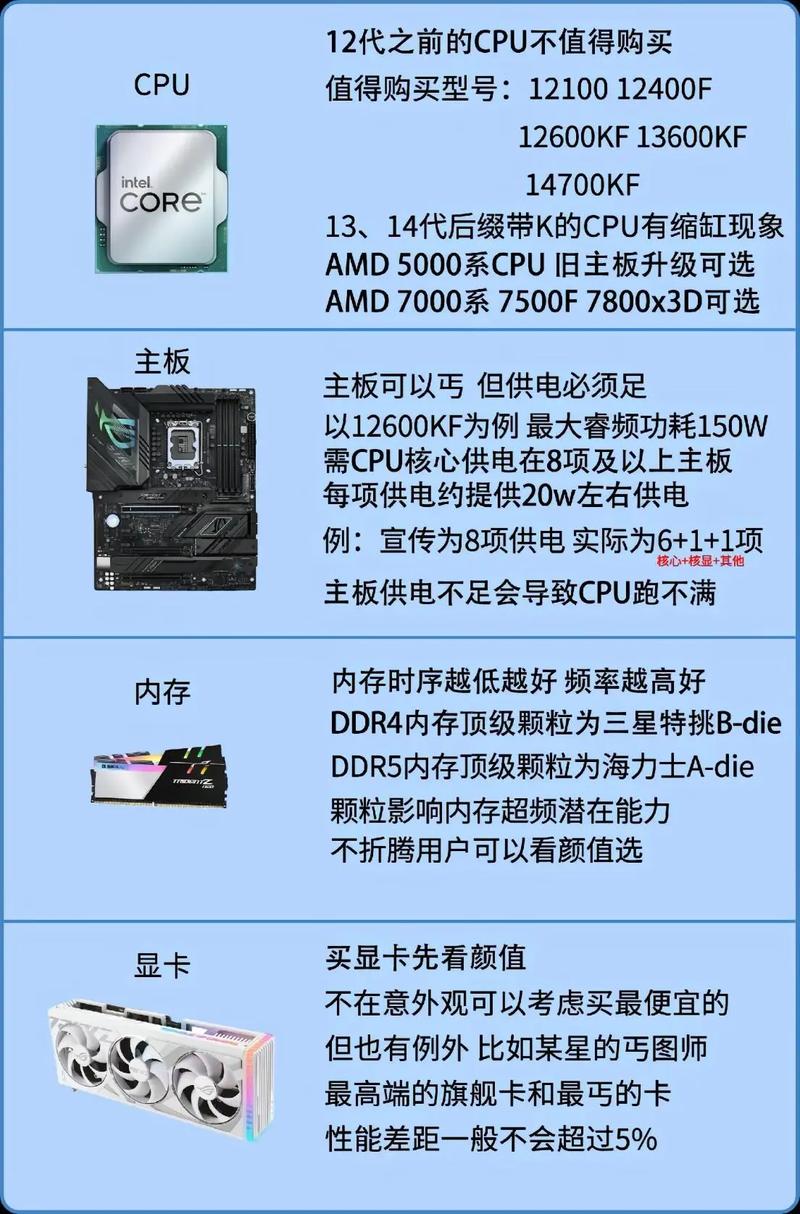 组装电脑的关键环节：选择适合需求的CPU、显卡和主板配置