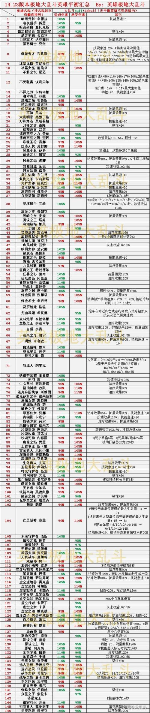 掘墓者大乱斗出装_掘墓者大乱斗天赋_掘墓者大乱斗出装s11