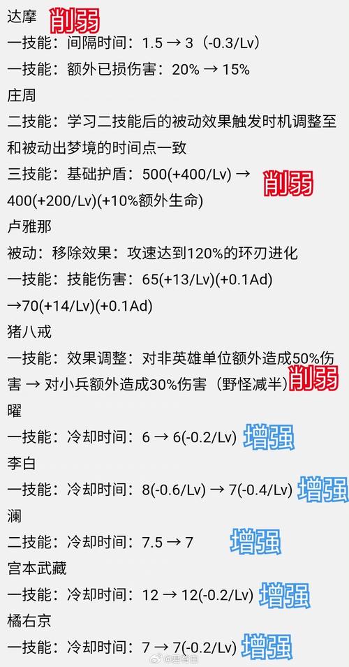 S7赛季曹操装备配置详解：暗影战斧与泣血之刃的核心作用