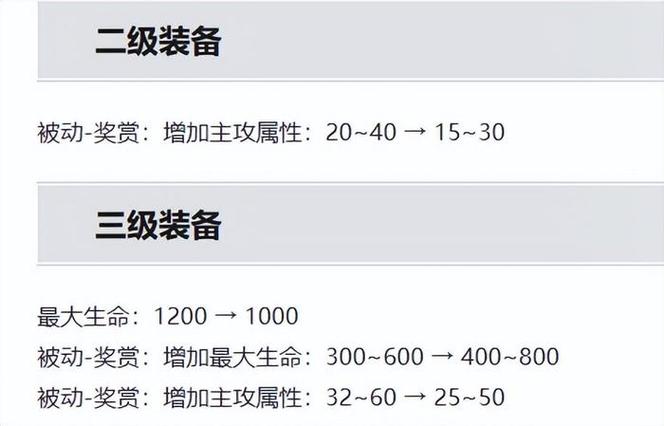 马克菠萝s8出装_马可波罗出装_马可波罗出装最强输出