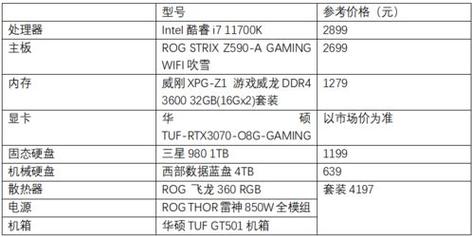 马克出装细节_马克出装_马克出装2021