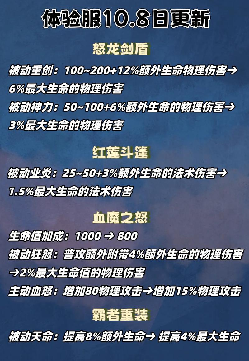 雷恩加尔出装s11_s4雷恩加尔出装_出装雷恩加尔的装备