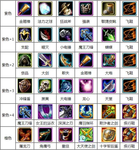 dota地精修补出装顺序_dota2工匠地精搭配_dota地精工程师出装