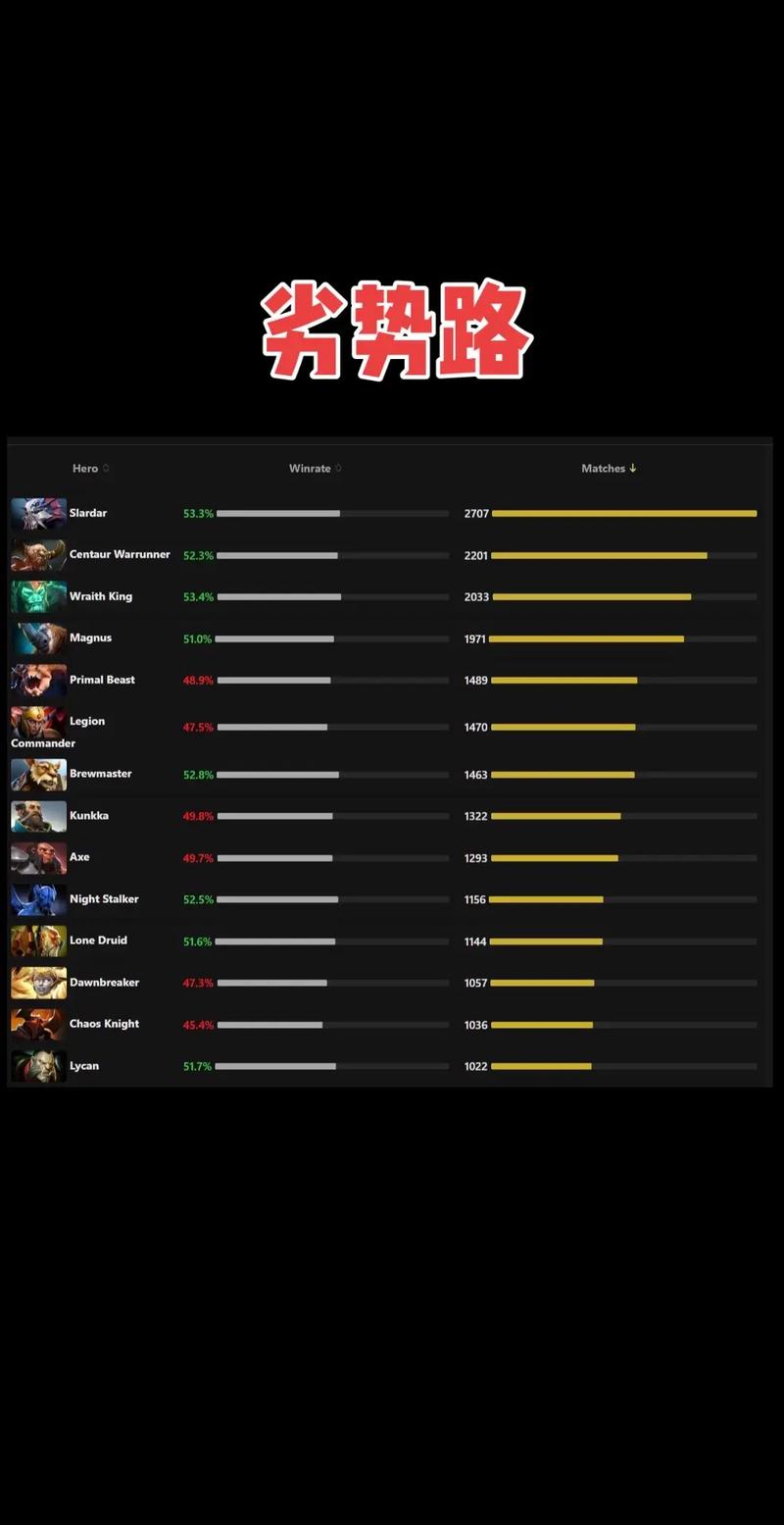 dota出装6.83_dota 自定义出装_dota出装宝典