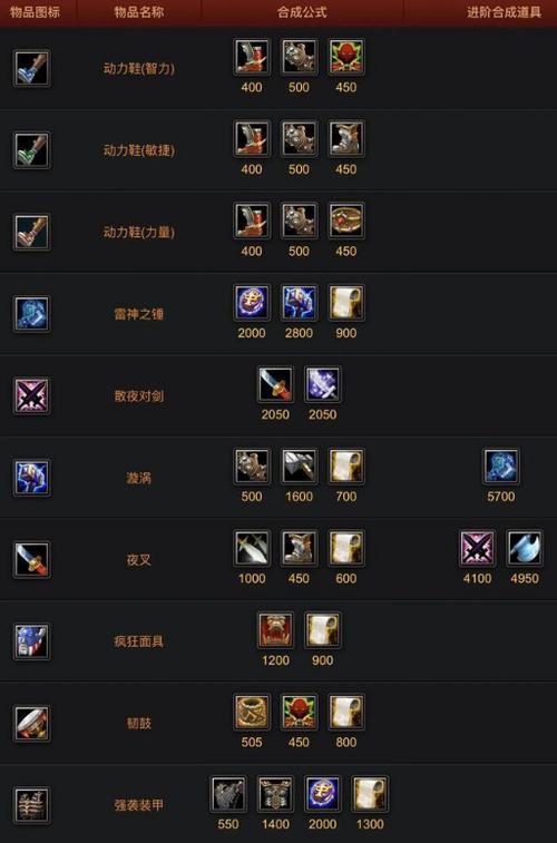 巨牙海民出装dota_巨牙海民出装dota1_巨民海牙dota2出装