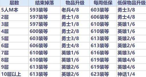 牛魔出装思路_ad牛魔出装_ap牛魔出装