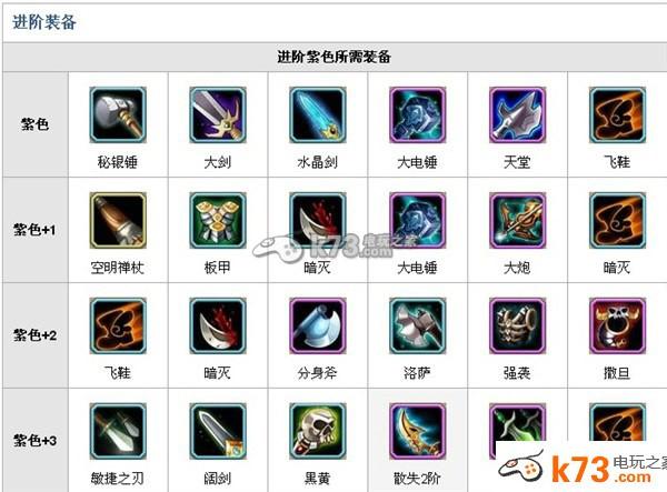 dota出装小黑_小黑出装攻略_小黑出装顺序图