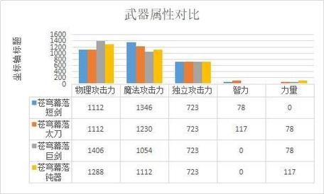 辅助出装什么意思_shen辅助出装_辅助出装铭文