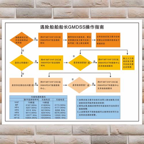 船长辅助出装_lol船长辅助_船长辅助出装铭文