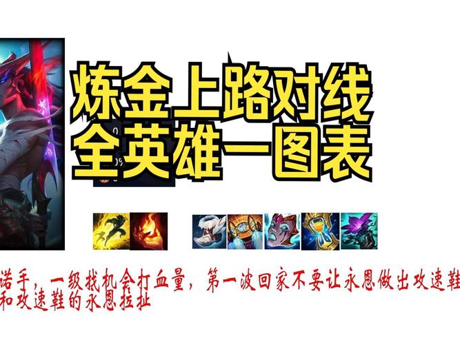 炼金出装对应_lol炼金出装_2021lol炼金出装