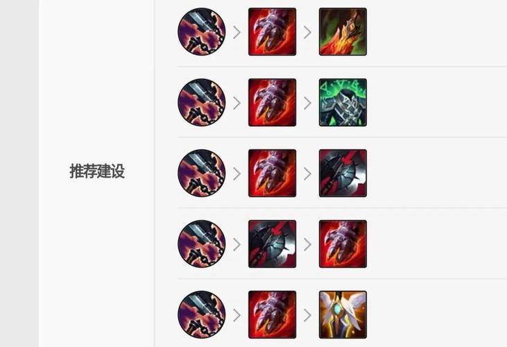 吕布最强出装_lol jhin 出装_典韦最强出装