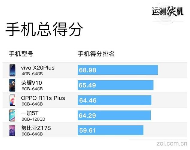 飞机10.16出装_飞机出装2024_飞机出装大乱斗