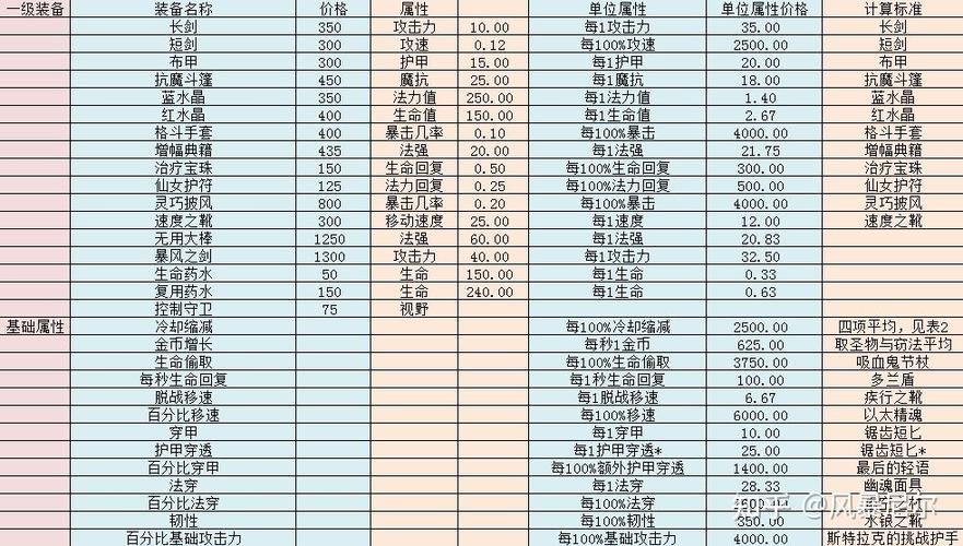 7.8霞出装_霞出装2023_霞出装金铲铲福星