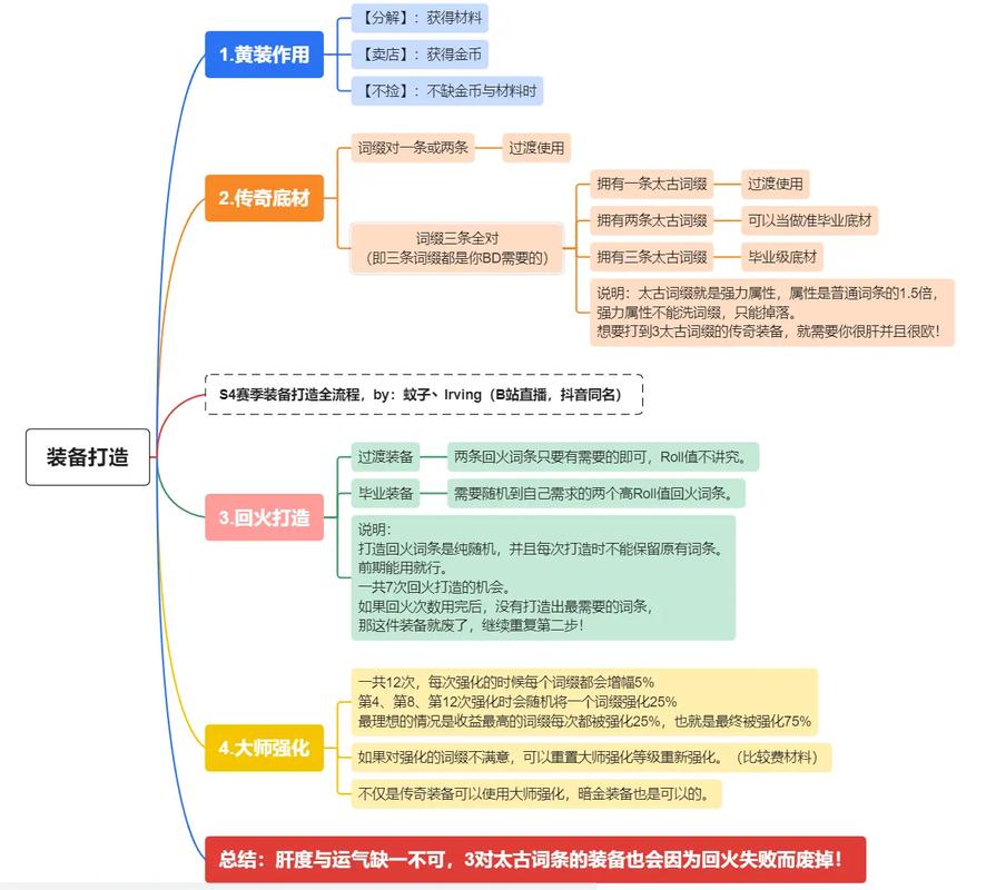 s4肉酒桶出装_纯肉酒桶出装_lol肉装酒桶