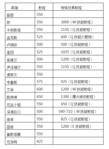 大桥最强ad出装图片_大桥出装原始神器_adc大桥出装