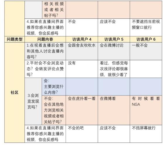 虎牙阿毛出装_虎牙阿毛跳槽去哪了_出装虎牙阿毛是谁