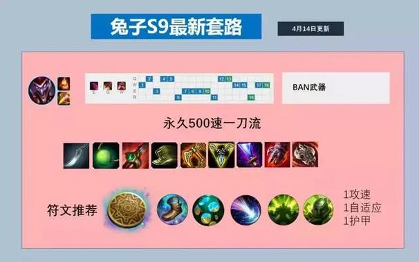 lol 恶魔小丑出装_恶魔小丑出装顺序_恶魔小丑出装顺序图