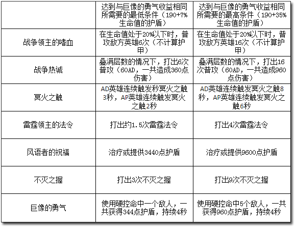 上单出装武器搭配_武器出装s7上单_武器上单出装2021