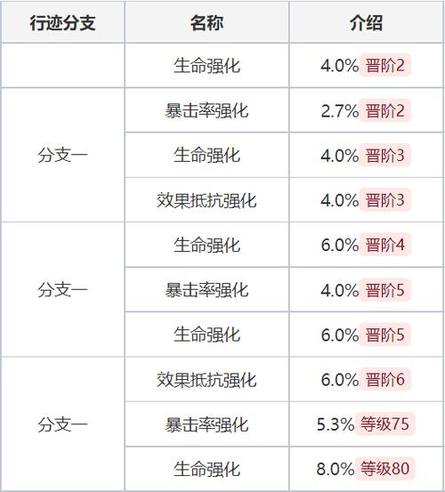 2021年上单奎因出装及符文_中单奎因怎么玩_中单奎因出装