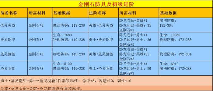 暗刃伤害_暗刃技能展示_黯黑之刃出装