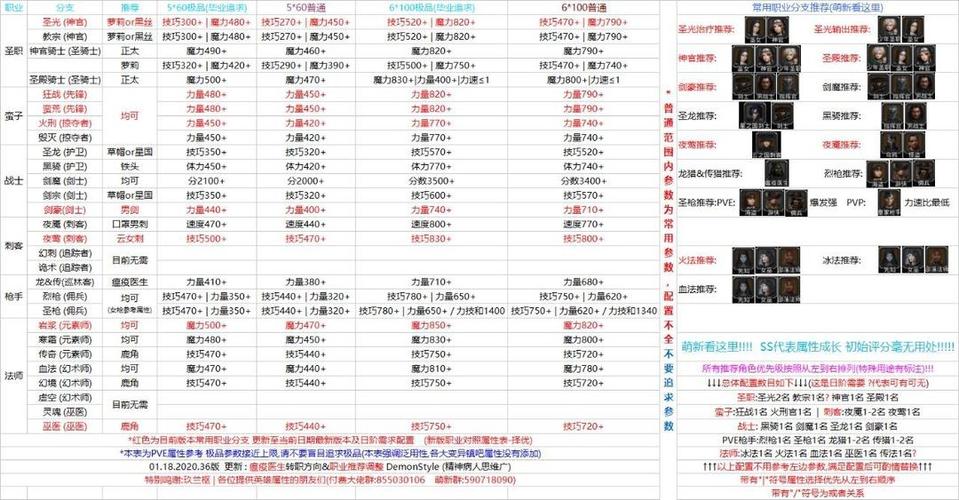 巫医出装巫医出装_地下城堡2出装指南_虚空恐惧出装职业出装