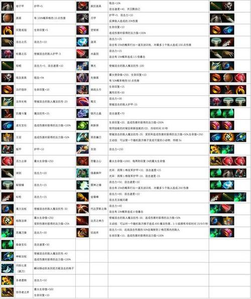 pa dota出装_出装是什么意思_出装DOTA