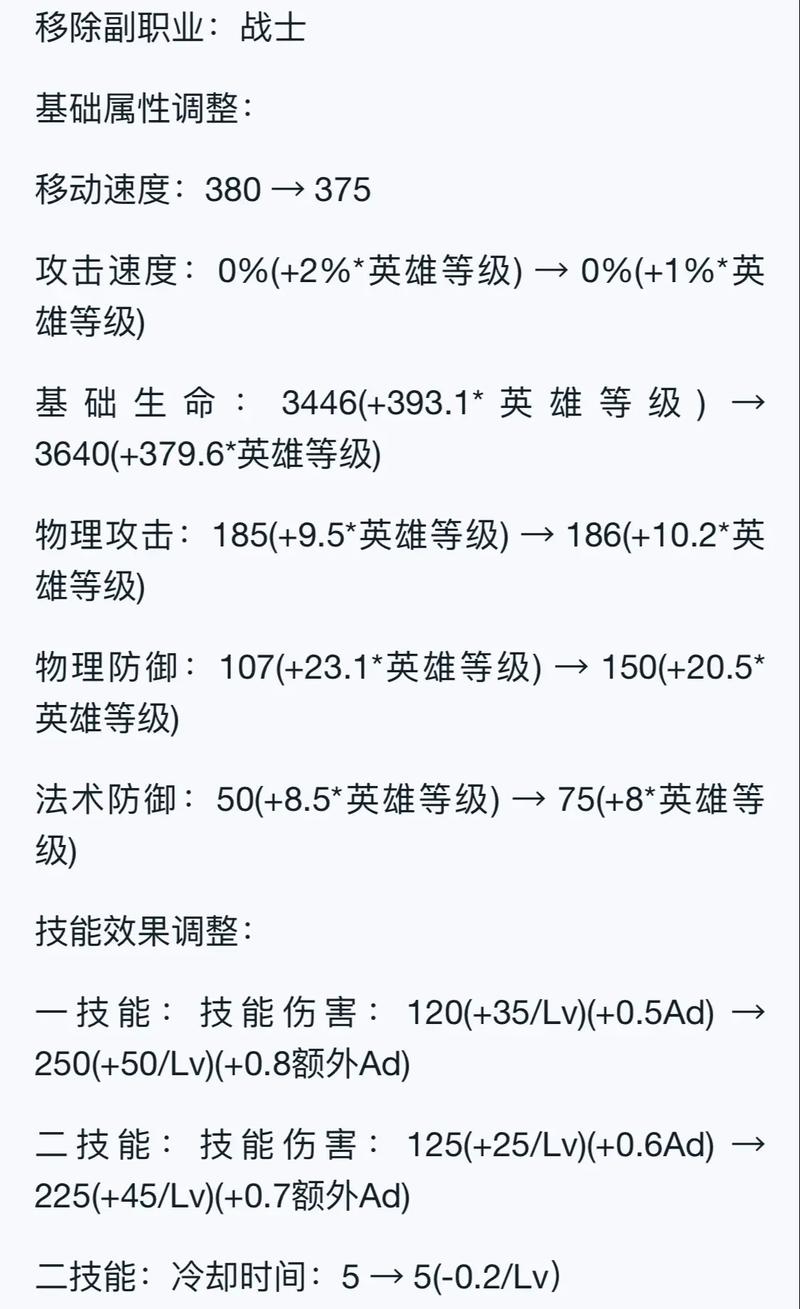 王者荣耀中程咬金的出装_程咬金出装视频教学_程咬金 出装介绍