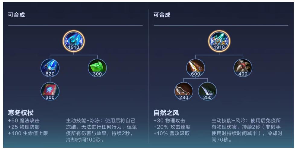 辅助出装教学LOL_辅助装备lol_lol辅助出装2021