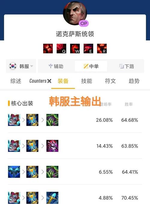 lpl 乌鸦 出装_乌鸦出装最新版本_辅助乌鸦出装