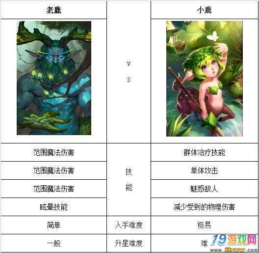 dota老鹿出装_dota2小鹿出装_dota1小鹿出装